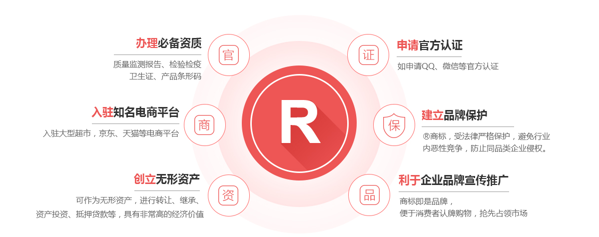 定陶商标注册的作用